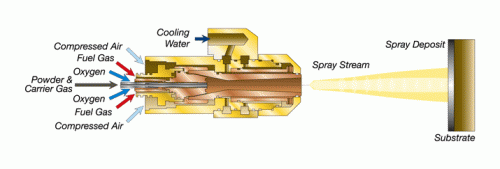 HP-HVOF-proces-489.gif